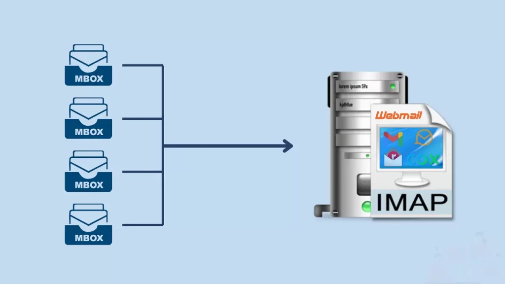 How Do You Import Emails from MBOX to IMAP Mail Server?
